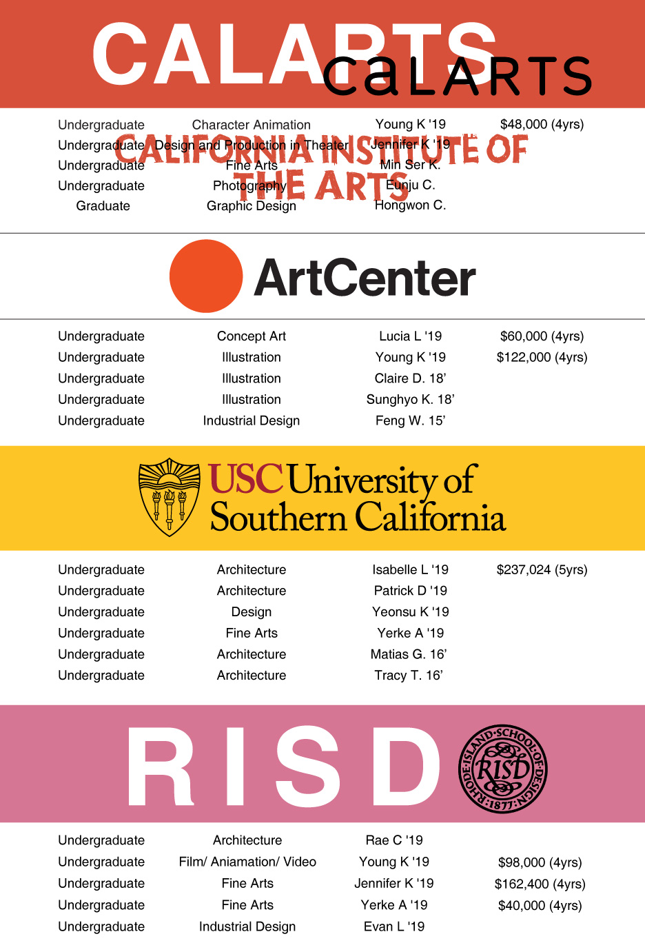 2019-accepted students-US-how to apply art school-top-art school-new york-04